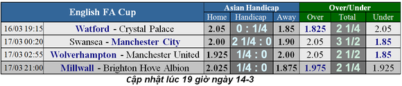 Lịch thi đấu bóng đá cuóp FA, vòng tứ kết ngày 16-3: Thành Manchester thẳng tiến ảnh 3