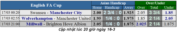 Lịch thi đấu bóng đá cuóp FA, vòng tứ kết ngày 16-3: Thành Manchester thẳng tiến ảnh 1