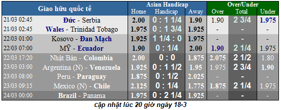 Lịch thi đấu bóng đá giao hữu quốc tế, ngày 21-3 ảnh 3