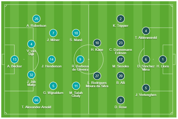 TRỰC TIẾP: Liverpool - Tottenham: Chờ Mo Salah tỏa sáng ảnh 1