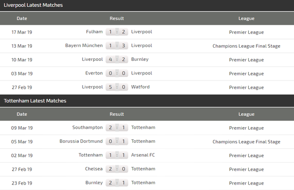 Nhận định Liverpool - Tottenham: Đại chiến ở Anfield ảnh 4