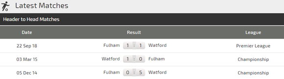 Nhận định Watford - Fulham: Gầy dựng thanh thế ảnh 3