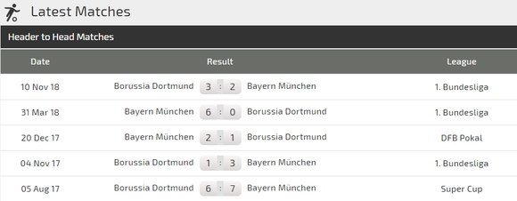 Nhận định Bayern Munich – Dortmund: Hùm xám ra oai trận chung kết Bundesliga ảnh 3