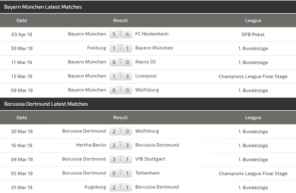 Nhận định Bayern Munich – Dortmund: Hùm xám ra oai trận chung kết Bundesliga ảnh 4