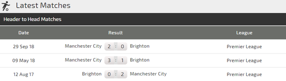 Nhận định Man City – Brighton: Guardiola tung đội hình siêu mạnh ảnh 4