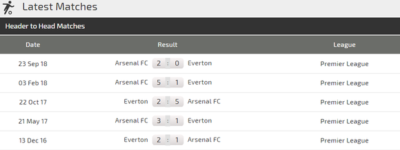 Nhận định Everton - Arsenal :Chia điểm ở Goodison Park ảnh 3