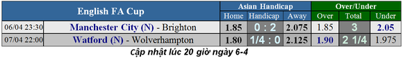 Nhận định Man City – Brighton: Guardiola tung đội hình siêu mạnh ảnh 1