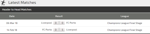 Nhận định Liverpool - Porto: Đến lúc Salah bùng nổ (Mới cập nhật) ảnh 3