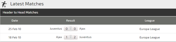 Nhận định Ajax - Juventus: Ajax không phải là đối thủ của Ronaldo ảnh 3