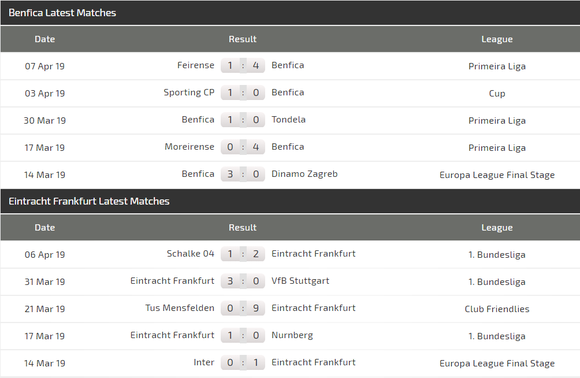 Nhận định Benfica - Eintracht Frankfurt: Quyền lực Đại bàng ảnh 3