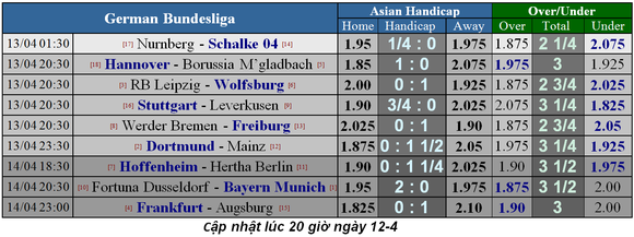 Lịch thi đấu bóng đá Ngoại hạng Anh, vòng 34, Liverpool đại chiến Chelsea ảnh 10