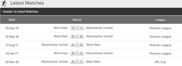 Nhận định Man United – West Ham: Solskjaer quyết rửa mối hận lượt đi ảnh 3
