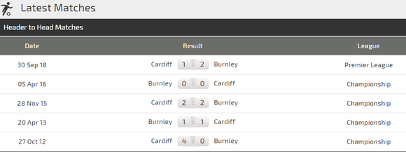 Nhận định Burnley – Cardiff City: Trận “chung kết” trụ hạng ảnh 3