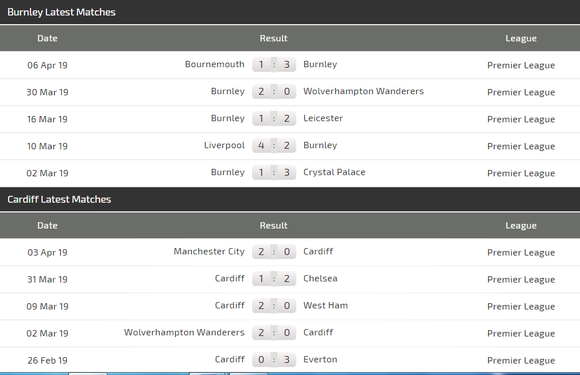 Nhận định Burnley – Cardiff City: Trận “chung kết” trụ hạng ảnh 4