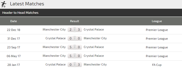 Nhận định Crystal Palace - Man City: Pep quyết đánh nhanh thắng lẹ ảnh 3