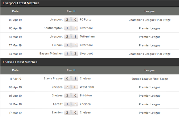 Nhận định Liverpool – Chelsea: Sinh tử chiến ở Anfield ảnh 4