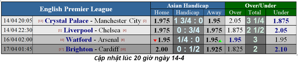 Nhận định Crystal Palace - Man City: Pep quyết đánh nhanh thắng lẹ ảnh 1