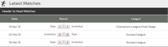 Nhận định Juventus - Ajax: Thêm hat-trick cho Ronaldo?  ảnh 4