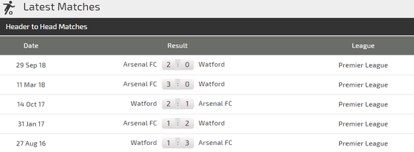 Nhận định Watford - Arsenal: Quyết tâm của Pháo thủ ảnh 3