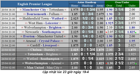 Lịch thi đấu bóng đá Ngoại hạng Anh ngày 20-4, Man City quyết thắng Tottenham ảnh 4