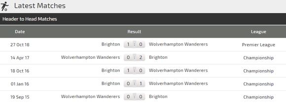 Nhận định Wolves – Brighton: Bầy sói lại nhường điểm? ảnh 3