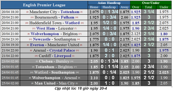 Lịch thi đấu bóng đá Ngoại hạng Anh ngày 20-4, Man City quyết thắng Tottenham ảnh 3