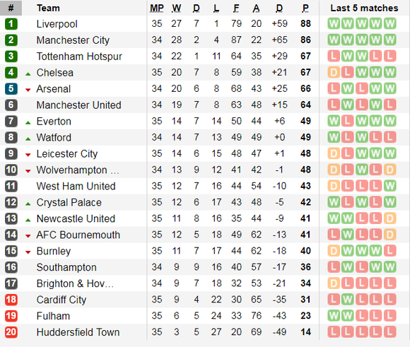 Nhận định Man United - Man City: Trận derby long trời lở đất ảnh 7