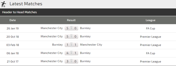 Nhận định Burnley - Man City: Sergio Aguero giải mã sân Turf Moor. ảnh 4