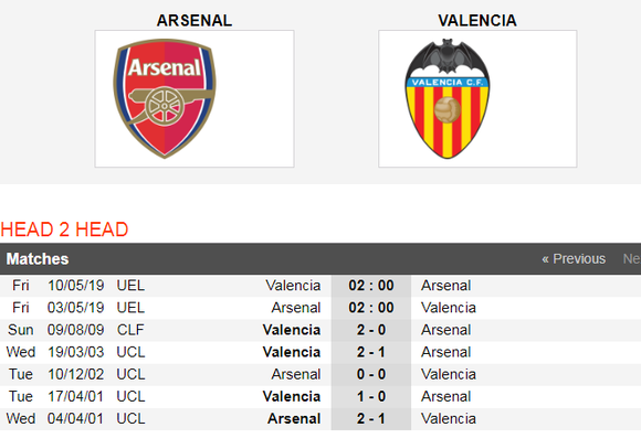 Njhận đ0ịnh Arsenal - Valencia: Pháo thủ trấn áp Bầy dơi ảnh 3