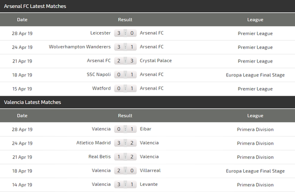 Njhận đ0ịnh Arsenal - Valencia: Pháo thủ trấn áp Bầy dơi ảnh 5