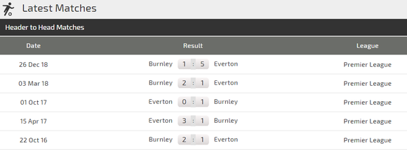 Nhận định Everton - Burnley: Pháo hoa ở Goodison Park ảnh 3