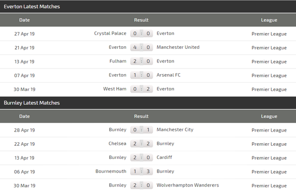 Nhận định Everton - Burnley: Pháo hoa ở Goodison Park ảnh 4