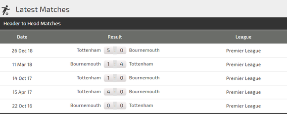 Nhận định Bournemouth - Tottenham: Duyên ghi bàn cùa Son Heung-min ảnh 3