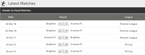 Nhận định Arsenal - Brighton: Lacazette và cơn mưa bàn thắng ở Emirates ảnh 4