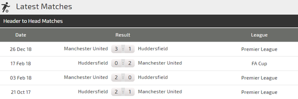 Nhận định Huddersfield - Man United: Solskjaer chờ xem Pogba bùng nổ ảnh 5