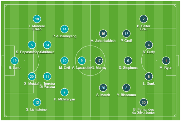 TRỰC TIẾP Arsenal - Brighton: Pháo thủ bắn hạ Chim xanh ảnh 1