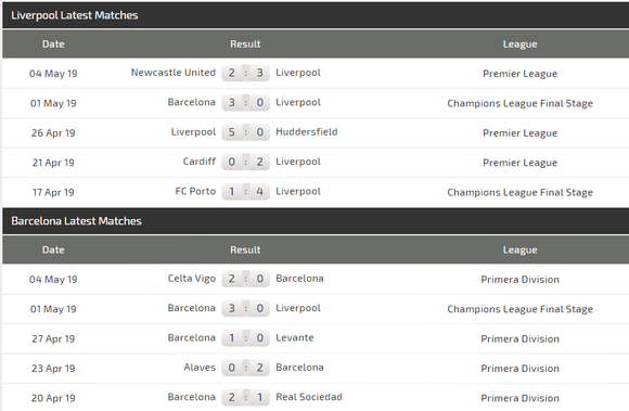 Nhận định Liverpool - Barcelona: Salah quyết đấu Messi ảnh 5