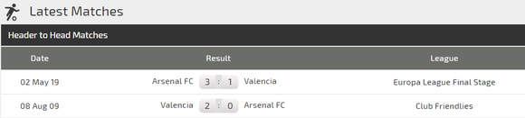 Nhận định Valencia - Arsenal: Aubameyang và điệp vụ săn bàn ở Mestala ảnh 2