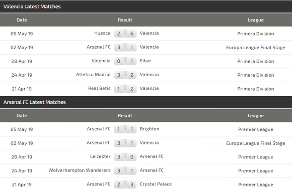 Nhận định Valencia - Arsenal: Aubameyang và điệp vụ săn bàn ở Mestala ảnh 3