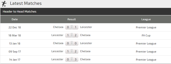 Nhận định Leicester City - Chelsea: The Blues lại trấn áp Bầy cáo ảnh 3