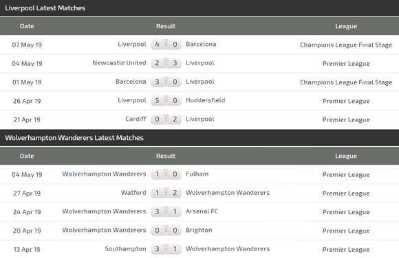 Njhận định Liverpool -= Wolves: Khoảng cách mong manh ảnh 4