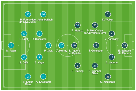 TRỰC TIẾP Brighton - Man City: Chờ đợi thần tài Sergio Aguero ảnh 1