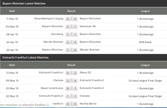 Nhận định Bayern - Frankfurt: Pháo hoa trên sân Munich ảnh 4
