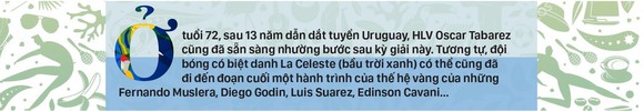Bảng C: URUGUAY Cơ hội cuối cho thế hệ Suarez, Cavani ảnh 1