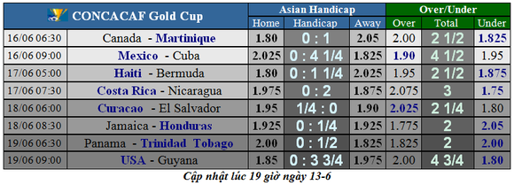 Lịch thi đấu bóng đá Copa America 2019, ngày 14-6 (Mới cập nhật) ảnh 5