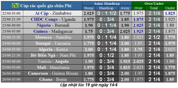 Lịch thi đấu Giao hữu Quốc tế ngáy 15-6 ảnh 3