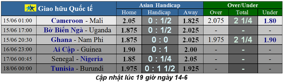 Lịch thi đấu Giao hữu Quốc tế ngáy 15-6 ảnh 2