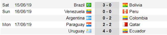 Lịch thi đấu bóng đá Copa America 2019: Vì sao Uruguay trở thành ứng viên số 1 ảnh 2