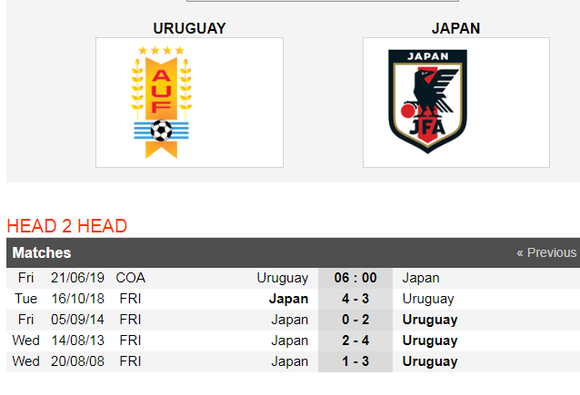 Nhận định Uruguay – Nhật Bản: Tiểu Messi chống bộ đôi song sát  ảnh 3