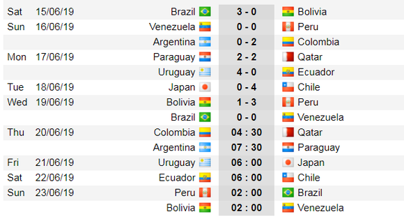 Lịch thi đấu bóng đá Copa America 2019: Brazil và Peru bỏ túi  vé vào tứ kết ảnh 2